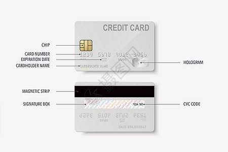 信用卡定义 矢量 3d 逼真的白色信用卡套装 - 正面和背面 塑料信用卡 借记卡设计模板 用于样机 品牌 信用卡付款概念 顶视图图片