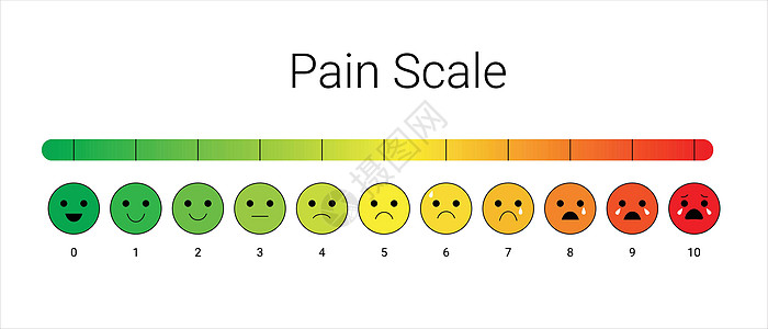 疼痛度测量尺度应力压力亮度矢量模板中性圆形儿科保健医疗保险临床评分插图情感图表图片