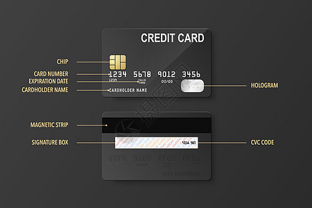 信用卡定义 矢量 3d 逼真的黑色信用卡套装 - 正面和背面 塑料信用卡 借记卡设计模板 用于样机 品牌 信用卡付款概念 顶视图图片