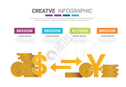 美元对元汇兑中国元币兑换图示模版Name地球金子金融银行业概念经济图表投资银行货币图片