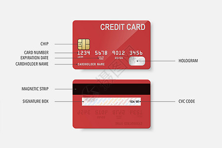 信用卡定义 矢量 3d 逼真的红色信用卡套装-正面和背面 塑料信用卡 借记卡设计模板 用于样机 品牌 信用卡付款概念 顶视图图片