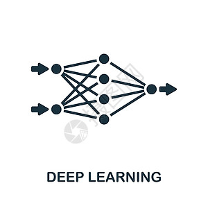深层学习图标 单色简单线条 用于模板 网络设计和信息图的数据科学图标电脑应用程序中心智力软件神经互联网插图算法机器人图片