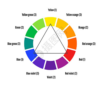 Triadic 方案色轮计划 在白色背景上孤立图片