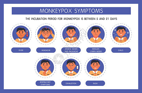 猴痘病毒症状信息图 发烧 皮疹 发冷 嗜睡 头痛 淋巴结肿大 呼吸道感染 喉咙痛 咳嗽 流鼻涕 世界卫生组织的解释图片