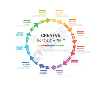 12 个选项 步骤或流程的信息图表圆设计 可用于经营理念小册子年度商业插图营销项目图表数字数据顺序图片