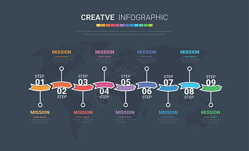 您的业务的信息图表设计元素有 9 个选项流程插图展示日程模板历史打印时间线数字报告图片
