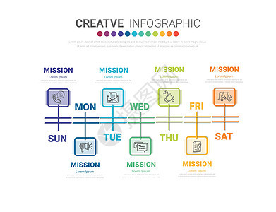 时间表 时间线业务 7天 周 信息图表设计矢量工作教育商业备忘录记事本办公室日记计划规划师日程背景图片