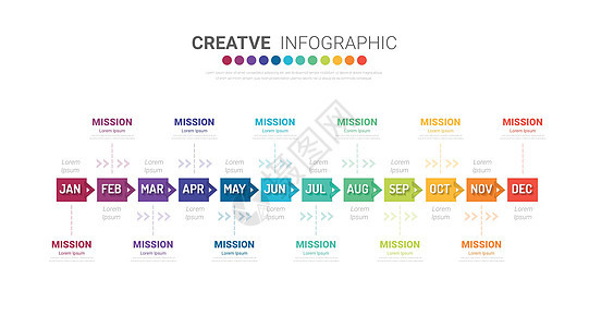 时间线演示 12 个月 1 年时间线信息图表设计报告数据年度计划日程顺序项目营销推介会整个月背景图片