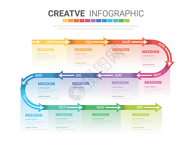 商业信息模板 12个图表日历的现代时间线 配有箭头设计年度营销数据网络项目报告计划顺序日程整个月图片