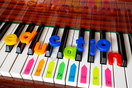 带字词教育的海报 关于钢琴特写的信和笔记音阶音乐家钥匙学习音符学校音乐会音乐娱乐练习图片