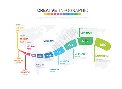 商业信息图样板 现代12图表时间线图片