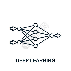 深层学习图标 用于模板 网络设计和信息图的线条简单工业4 0 图标图片