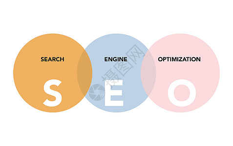 搜索优化白背景的SEO分析环绕圈子营销战略图表推介会笔记项目红色坏处优势搜索引擎插画