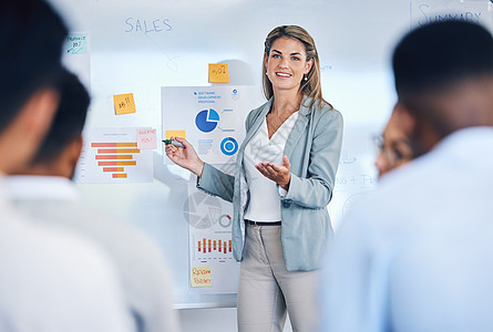 商务女性演讲者向工作人群进行演示的销售 营销和 b2b 策略 企业广告研讨会 白板上有女性礼物销售分析和物流图图片