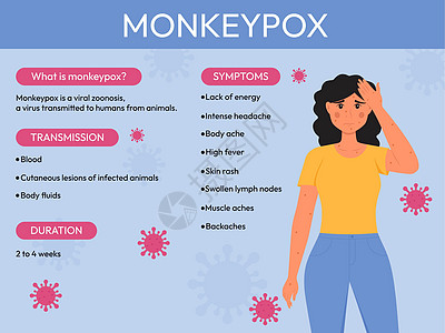 猴痘爆发 猴痘病毒症状信息图 用于告知人们传染病的平面矢量图疼痛暴发疫苗感染诊断医院药品皮肤科学图表图片