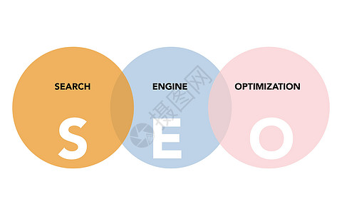 搜索优化白背景的SEO分析环绕圈子优势商业红色图表框架数据冒险力量营销搜索引擎插画