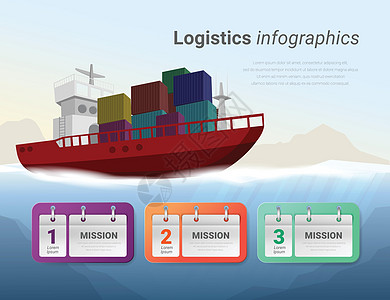 集装箱船舶Infographic 物流和运输要素平板矢量说明酒吧图表服务进步金融统计报告货物流程船运图片