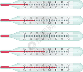 玻璃汞温度计 Celcius尺度上温度测量值不同 为36 6度 冷诊断 共生症状 流感较少的概念图片