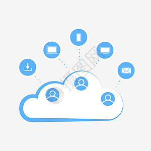 云协作-通过云计算概念共享和共同创作计算机文件 远程在线工作场所 团队合作交流业务技术 无线和在线计算图片