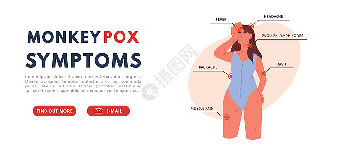 广告横幅设计猴痘病毒症状 具有猴痘病毒症状的背景模板 发烧 头痛 皮疹 平面矢量图预防痘痘细胞插图感染治疗流感疾病猴痘病人图片
