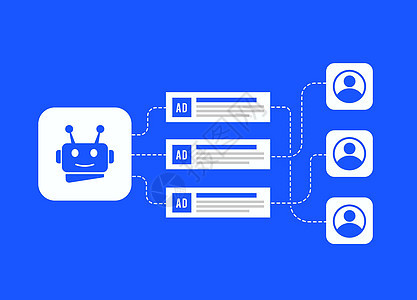 AI 个人化广告 有针对性的数字营销和背景 横幅或本地方案广告;AI 在电子商务中为增加客户保留量而授权的促销活动;AIT图片