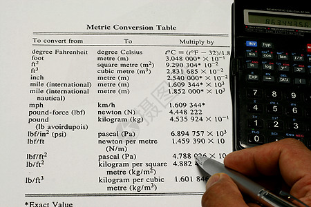 换算表系数压力测量单位工程重量力量桌子仪表英语图片
