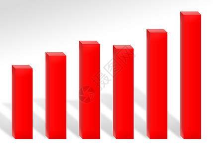 利润图酒吧进步投资报告经济预报营销数据市场统计图片