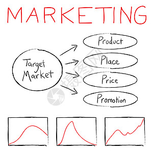 营销流程图图表价格公司项目线条销售量涂鸦价钱草图市场图片