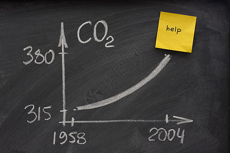 二氧化碳的日益增加浓度和CO2图片