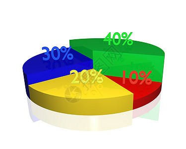饼图红色黄色通货膨胀高度价格蓝色金融营销报告数据图片