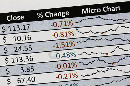 以美元计的股票价格变化高清图片