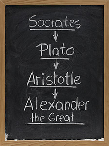 苏格拉底 柏拉图 亚里士多德在黑板上图片