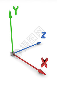 3D 空间坐标系统 XYZ地面宽度插图高度蓝色图表钥匙绿色指针数据图片