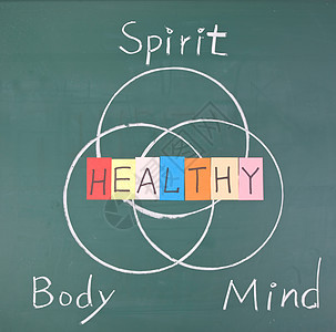 健康概念 精神 身体和心灵图片