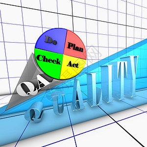 质量过程戴明循环图片
