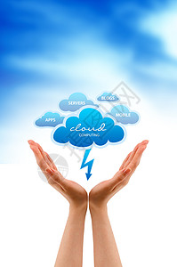 云云服务成功云计算贮存细胞电脑战略平台网络网站互联网图片