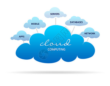 云平台云计算商业基础设施细胞平台网络云计算战略托管互联网服务背景