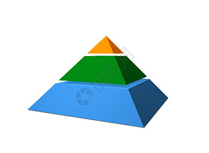 3D 金字图概念生长色彩方案商业图表建筑角落金融图片