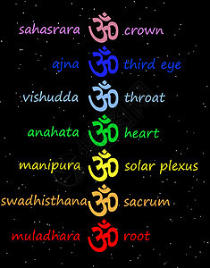 Chakra 列中的彩色 om aum柱子冥想照明紫色咒语眼睛脉轮瑜伽骶骨星星图片