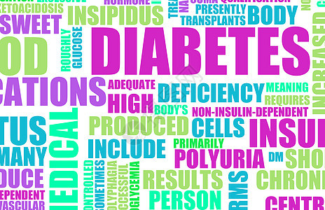 糖尿病保健胰岛素疾病症状药品概念卫生状况测试细胞图片