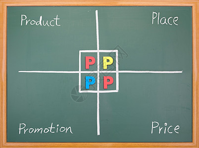 4P 产品 地点 促销 价格绘画邮政成功挑战黑板商业教育木头木板工作图片