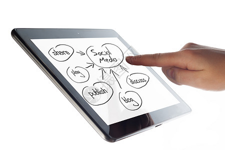 平板社会媒体图表监视器展示笔记本技术营销互联网战略想像力网站图片