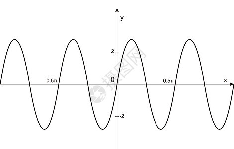 三角数科学学校正弦曲线功能余弦数学图表公式海浪图片