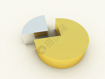 Pie 图表对象金属代表性统计学报告推介会插图金子数据图形化统计图片