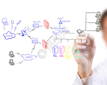素描静物商务人士为防火墙系统拟订安全计划商业商家推介会教学人士教育网址流程图素描图表工程师局域网背景