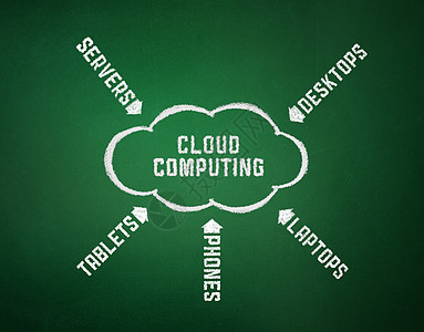 云云计算概念云计算电脑客户端客户基础设施插图数据库云景互联网数据图片