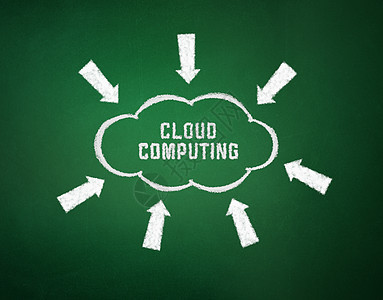云云计算概念云景细胞平台技术互联网下载民众客户端云计算服务图片