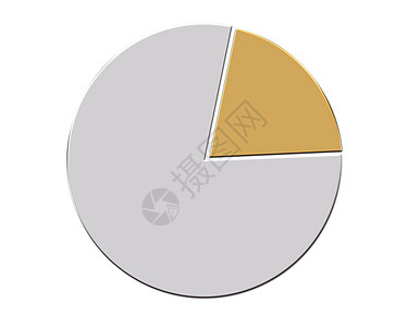 白色背景的黄金饼图表图片