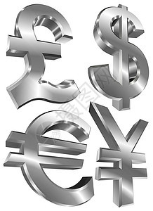 美元欧元和日元金属符号图片