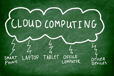 云计算写作黑板网络班级电脑云计算数据服务解决方案木板图片